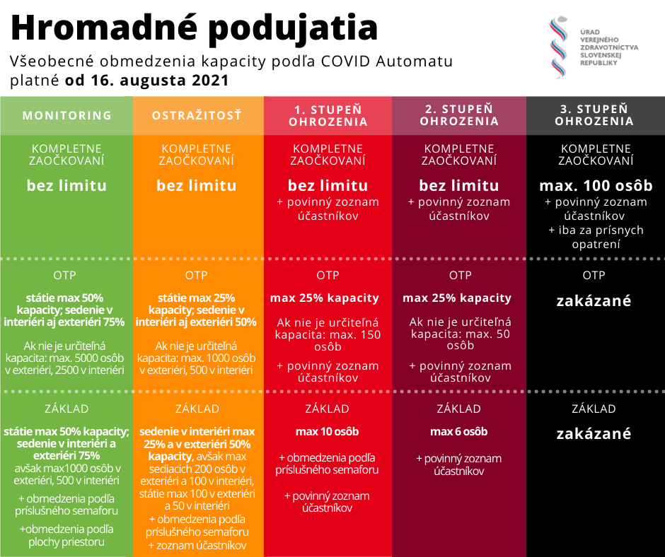 Covid automat hromadné podujatia - dekoratívna grafika
